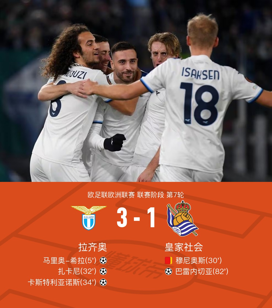 包含拉齐奥防守失常，遭遇四轮不胜衰落至积分榜中游的词条