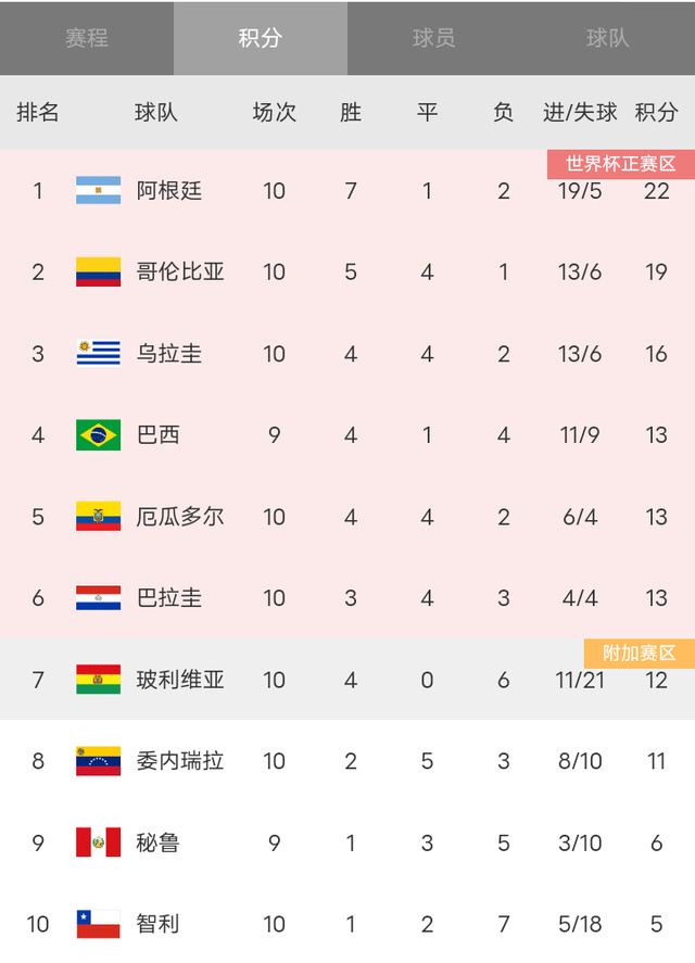 美洲杯选手爆冷获胜,专家预测失准 美洲杯选手爆冷获胜,专家预测失准