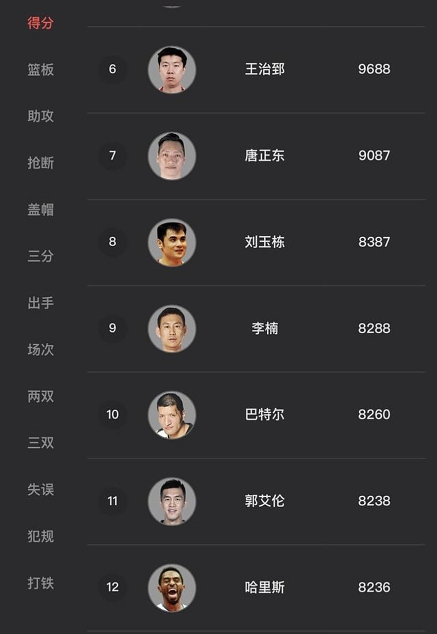 公牛完胜辽宁队，郭艾伦刷新纪录